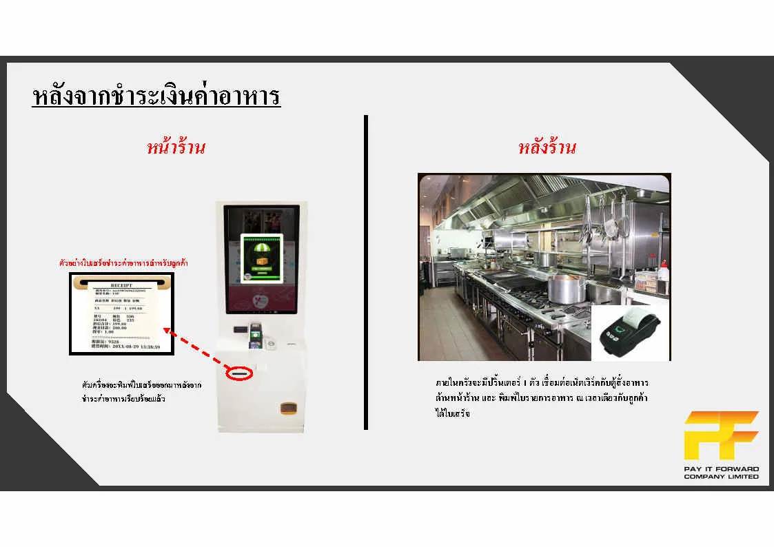 ตู้สั่งอาหาร ตู้ออเดอร์ ระบบออเดอร์ อัตโนมัติ ลูกค้าบริการตัวเองผ่านตู้ จ่ายชำระด้วยตัวเองอัตโนมัติ Ordering Kiosk - Image 11